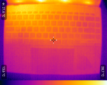 Heat development - Top (idle)