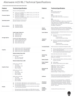 Alienware m15 R6 - Specifications. (Image Source: Dell)