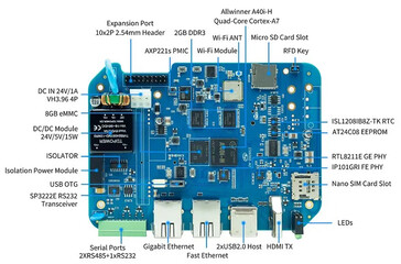 (Image source: Banana Pi)