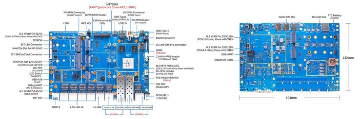 Numerous connection options are available. (Image source: Banana Pi)