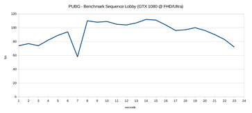 FPS course benchmark