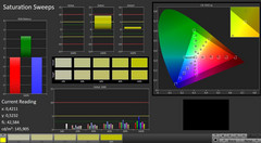 CalMAN: Color Saturation (X-Rite Pantone)