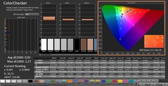 CalMAN: ColorChecker (calibrated)