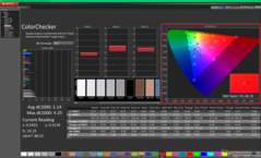 ColorChecker before calibration