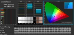 ColorChecker calibrated