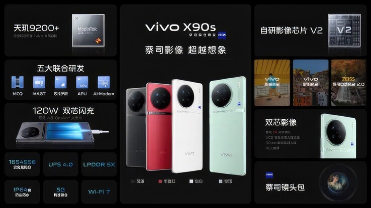 (Image source: Vivo)