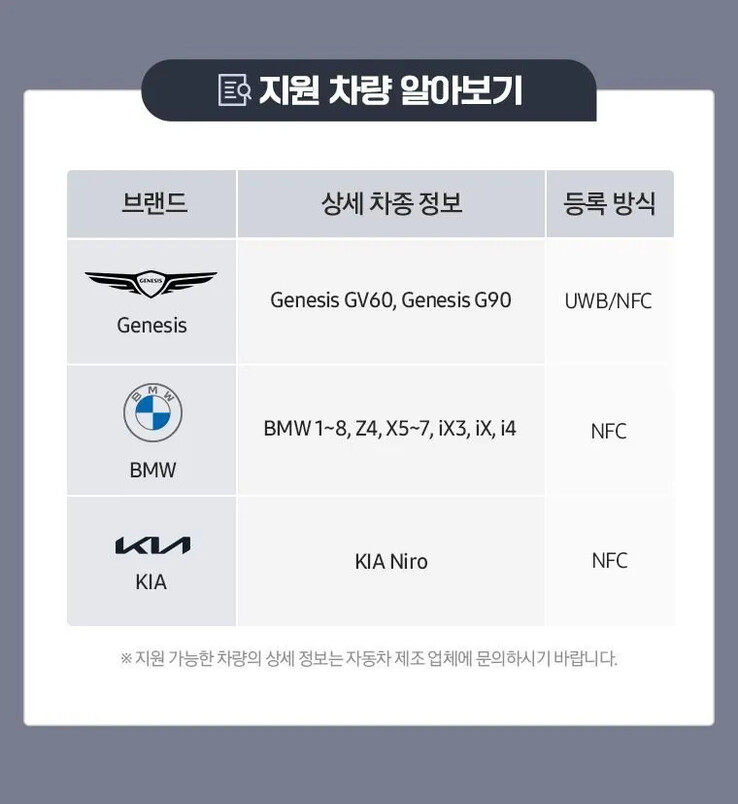 A screenshot of a support article reportedly by Samsung lists the vehicles that are compatible with the Digital Key. (Image source: TizenHelp)