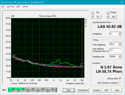 Fan noise curve