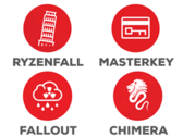 CTS Labs classified the 13 vulnerabilities in 4 greater classes. (Source: CTS Labs)
