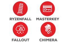 CTS Labs classified the 13 vulnerabilities in 4 greater classes. (Source: CTS Labs)