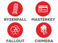 CTS Labs classified the 13 vulnerabilities in 4 greater classes. (Source: CTS Labs)