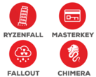 CTS Labs classified the 13 vulnerabilities in 4 greater classes. (Source: CTS Labs)