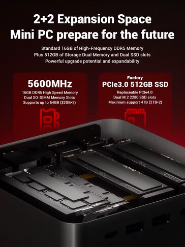 The mini PC can accomondate two RAM modules and two SSDs (Image source: Firebat)