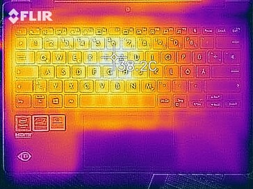 Heatmap - Load (top)