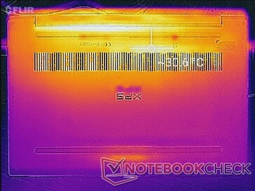 System idle (bottom)