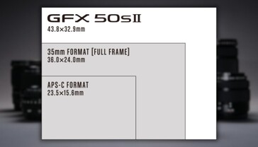 The larger sensor has much better dynamic range and low-light performance (Image Source: Fujifilm)