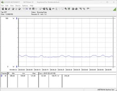 Power consumption test system (idle)