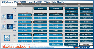 The Intel 9th CPUs will be available from Q3 2018. (Source: XFastest)