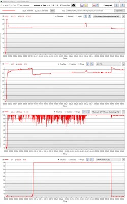 HWiNFO sensor values