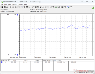 3DMark 06 consumption