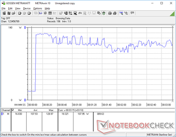 Prime95+FurMark stress initiated at 10s mark