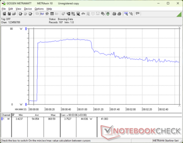 Consumption would spike to 69 W when initiating Prime95 stress before falling after 70 seconds into the test due to limited Turbo Boost sustainability