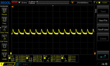 DC dimming with a 5 ms sampling rate