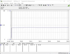 Energy consumption in the stress test (FurMark and Prime95)