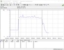 Power consumption test system (Gaming - The Witcher 3 Ultra-Preset)