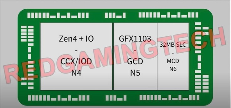 Alleged structure of an AMD Phoenix APU. (Source: RedGamingTech)