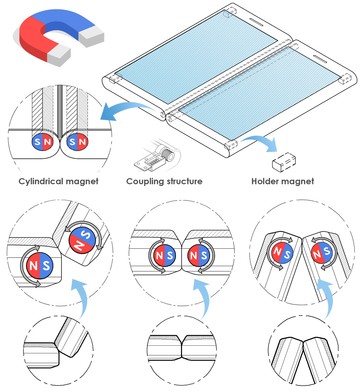 How the magnets would be implemented. (Source: LetsGoDigital)