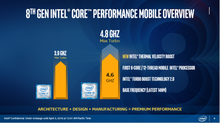 (Source: Intel)