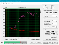 Speaker sound profile