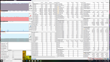 System idle