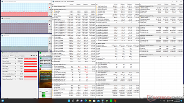 Prime95+FurMark stress