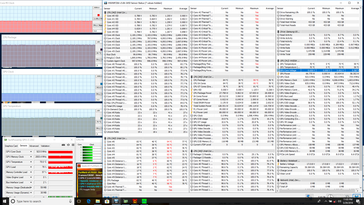 Prime95+FurMark stress