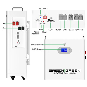 Technical details (Image source: Basen Green)