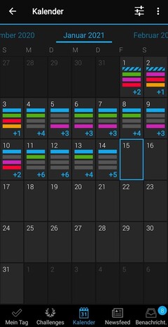 The month overviews also show long-term trends.