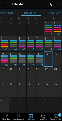 The month overviews also show long-term trends.