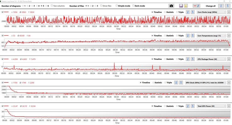 CPU & GPU data: Witcher 3 on ultra settings