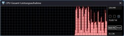 Balanced mode with AI