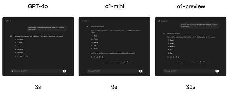 OpenAI o1 series can answer tougher questions correctly that GPT-4o cannot, but only by taking much longer to answer. (Image source: OpenAI)