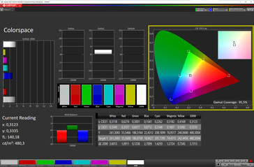 מרחב צבע (מצב: טבעי, טמפרטורת צבע: מותאם; שטח צבע יעד: SRGB)