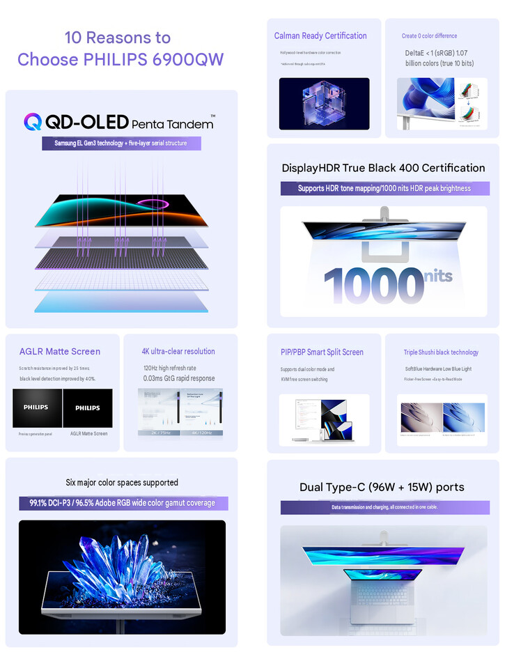 Core highlights of the 6900QW (machine translated)