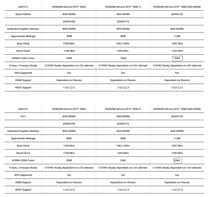 Dell G15 spec sheet (image via Dell, edited)