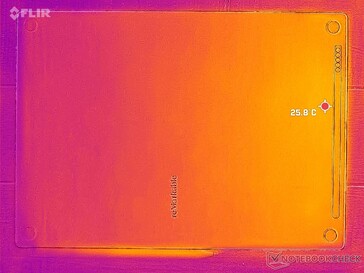 Heatmap Back