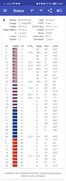 GPS test: frequency bands