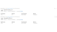 GNSS measurement summary