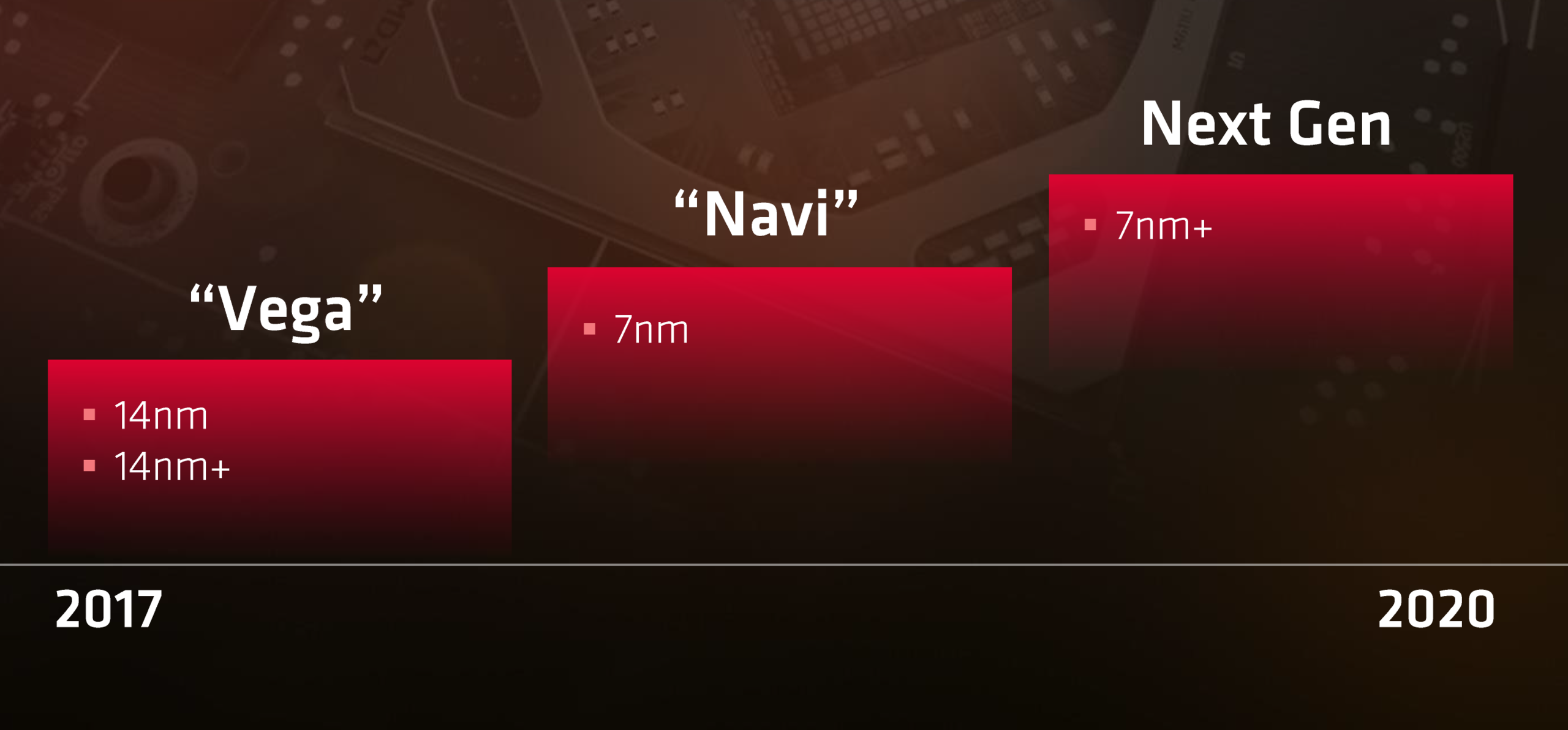 Nuværende fleksibel Manøvre Driver code confirms AMD's Navi GPU series will be based on Graphics Core  Next - NotebookCheck.net News
