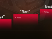 Navi and Next Gen were clearly separated in AMD's roadmap. (Image source: AnandTech)